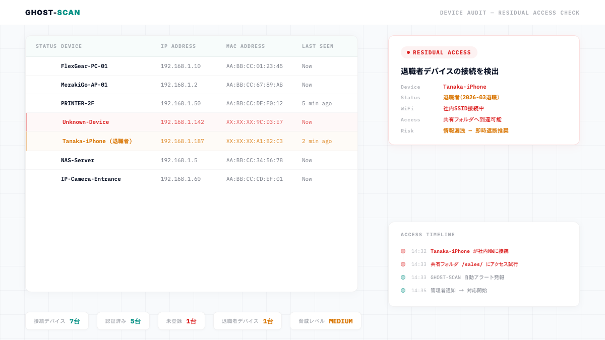 残存デバイスの検知イメージ
